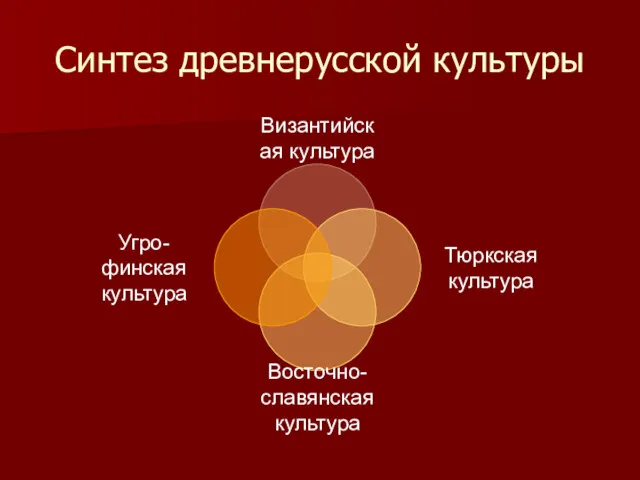 Синтез древнерусской культуры