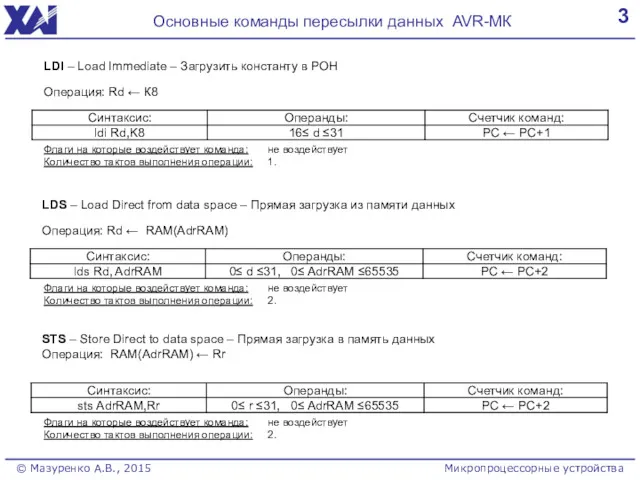 3 Основные команды пересылки данных AVR-МК © Мазуренко А.В., 2015