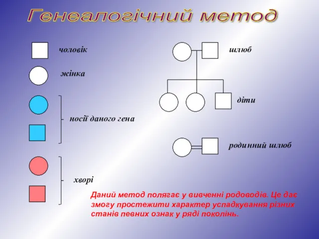 чоловік жінка носії даного гена хворі шлюб діти родинний шлюб