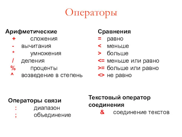 Операторы Текстовый оператор соединения & соединение текстов Сравнения = равно