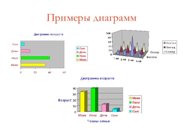 Примеры диаграмм