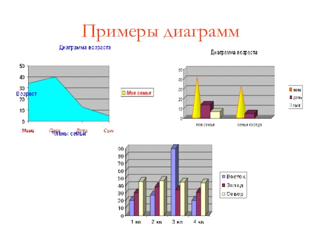 Примеры диаграмм