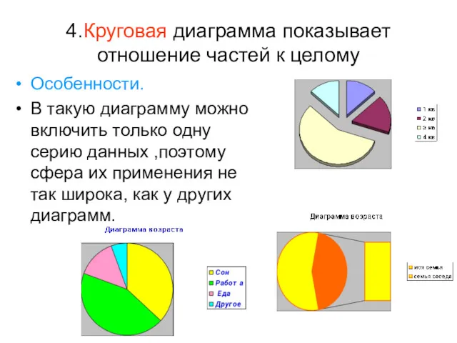 4.Круговая диаграмма показывает отношение частей к целому Особенности. В такую диаграмму можно включить