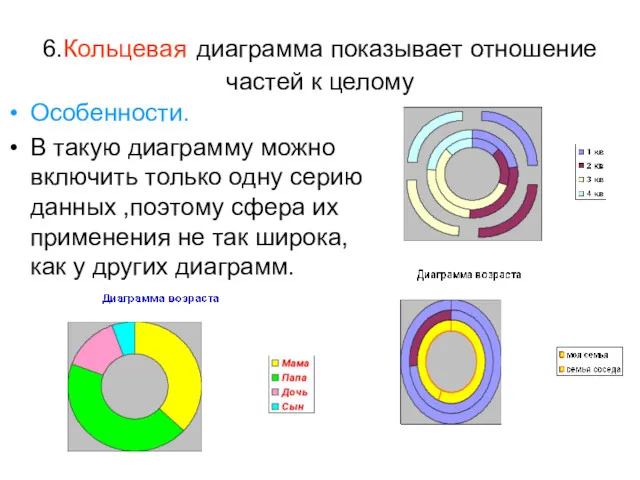 6.Кольцевая диаграмма показывает отношение частей к целому Особенности. В такую