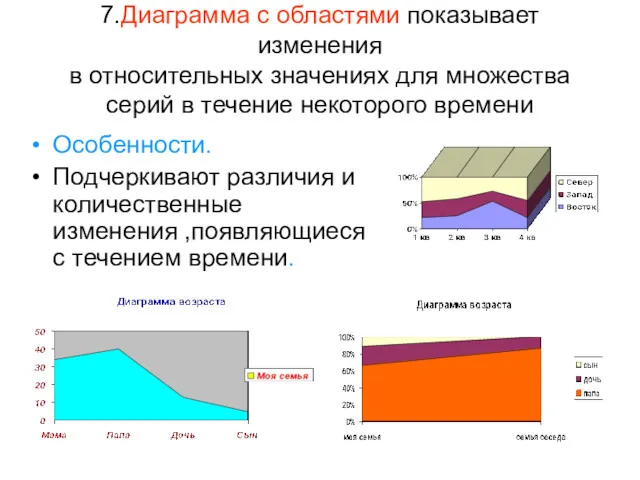 7.Диаграмма с областями показывает изменения в относительных значениях для множества серий в течение