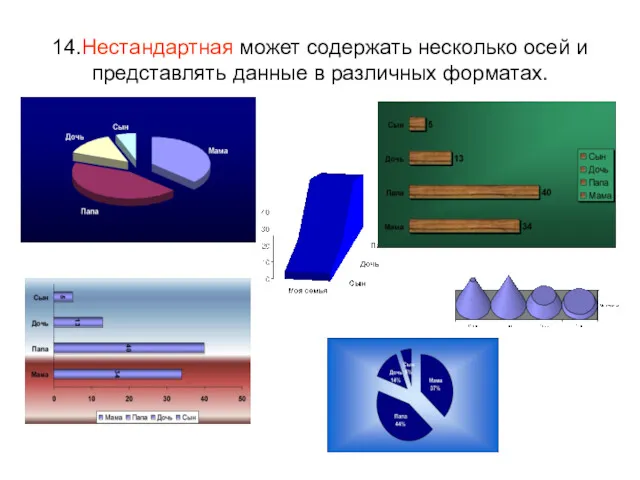 14.Нестандартная может содержать несколько осей и представлять данные в различных форматах.