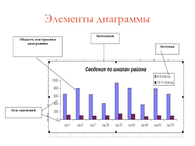 Элементы диаграммы