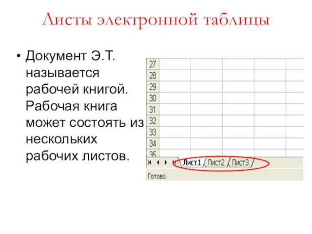 Листы электронной таблицы Документ Э.Т. называется рабочей книгой. Рабочая книга может состоять из нескольких рабочих листов.