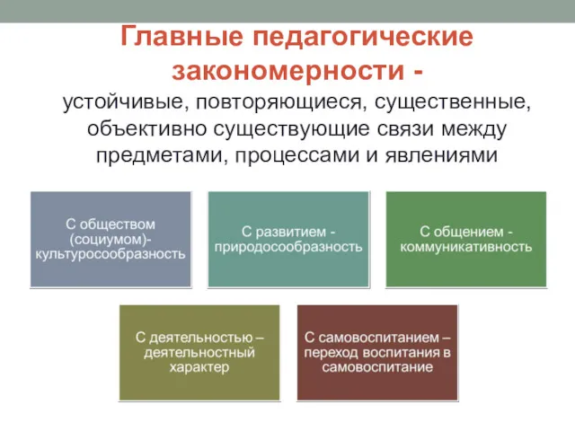 Главные педагогические закономерности - устойчивые, повторяющиеся, существенные, объективно существующие связи между предметами, процессами и явлениями