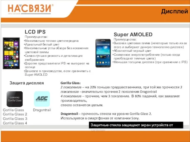 Дисплей LCD IPS Преимущества: Максимально точная цветопередача Идеальный белый цвет