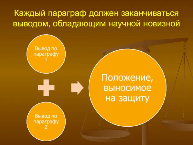 Каждый параграф должен заканчиваться выводом, обладающим научной новизной