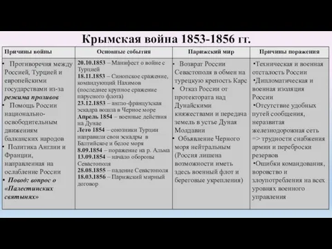 Крымская война 1853-1856 гг.