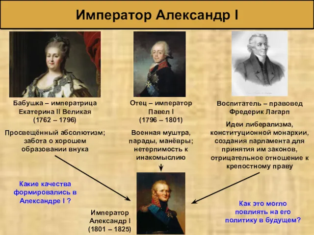 Император Александр I Бабушка – императрица Екатерина II Великая (1762 – 1796) Просвещённый