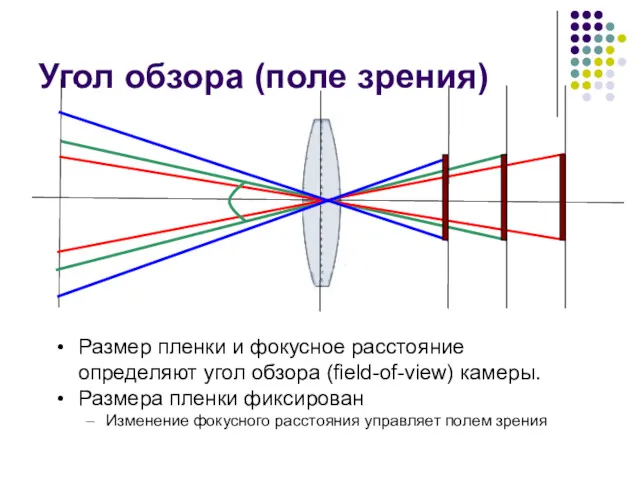 Угол обзора (поле зрения) A Размер пленки и фокусное расстояние