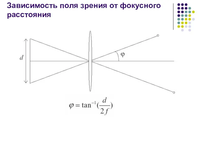 f Зависимость поля зрения от фокусного расстояния Больше фокусное расстояние