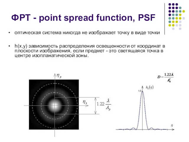 ФРТ - point spread function, PSF оптическая система никогда не