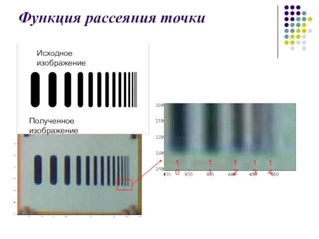 Функция рассеяния точки Исходное изображение Полученное изображение 10 11 12 14 13