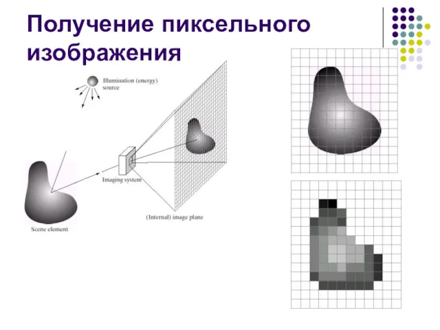 Получение пиксельного изображения Спроецированное изображение непрерывное, с гладкими границами На