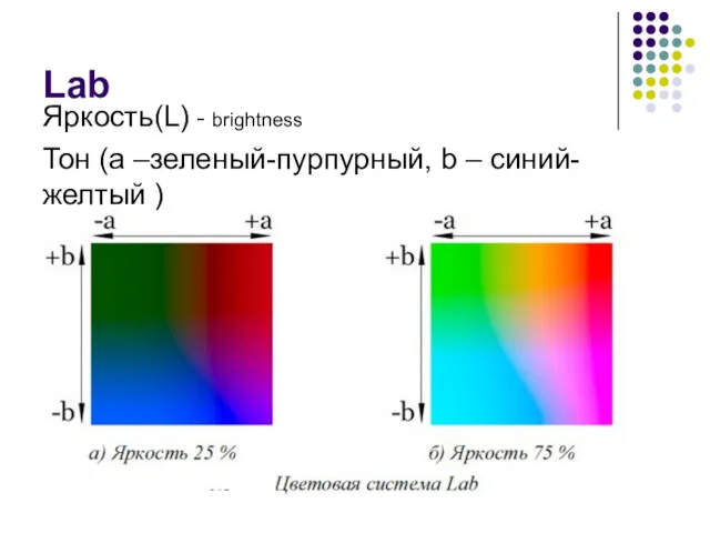 Lab Яркость(L) - brightness Тон (a –зеленый-пурпурный, b – синий-желтый