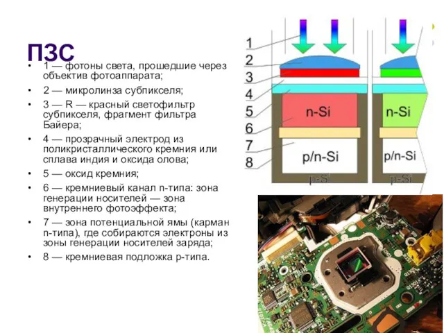 ПЗС 1 — фотоны света, прошедшие через объектив фотоаппарата; 2