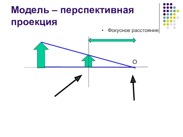 Модель – перспективная проекция Фокусное расстояние О Изображение формируется на картинной плоскости