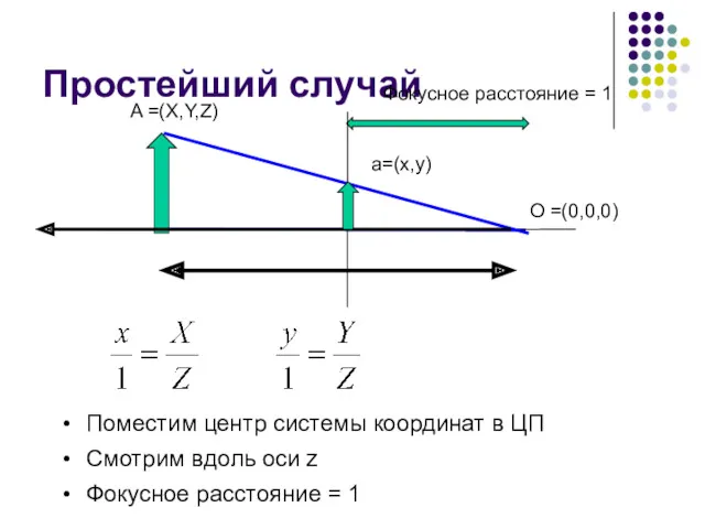 Простейший случай Поместим центр системы координат в ЦП Смотрим вдоль оси z Фокусное расстояние = 1