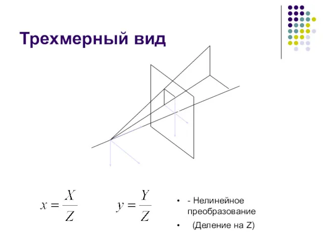 Трехмерный вид X Y Z f O A a x