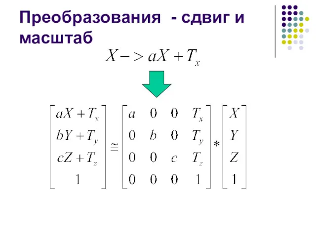 Преобразования - сдвиг и масштаб