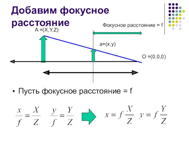 Добавим фокусное расстояние Пусть фокусное расстояние = f