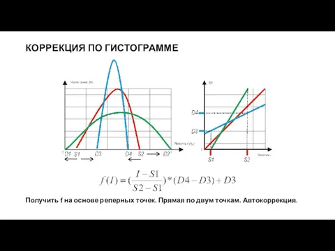 КОРРЕКЦИЯ ПО ГИСТОГРАММЕ Получить f на основе реперных точек. Прямая по двум точкам. Автокоррекция.