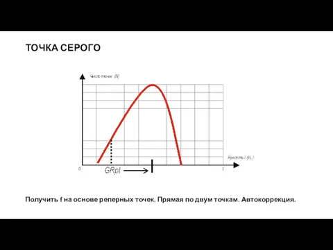 ТОЧКА СЕРОГО Получить f на основе реперных точек. Прямая по двум точкам. Автокоррекция.