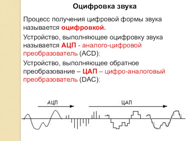 Процесс получения цифровой формы звука называется оцифровкой. Устройство, выполняющее оцифровку