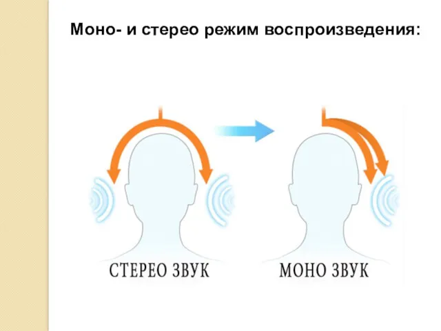 Моно- и стерео режим воспроизведения: