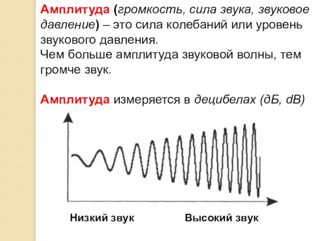 Амплитуда (громкость, сила звука, звуковое давление) – это сила колебаний