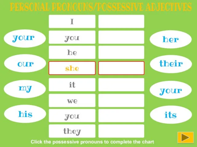 I PERSONAL PRONOUNS/POSSESSIVE ADJECTIVES you he she it we you they her your