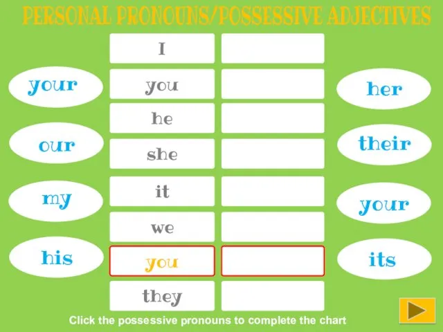 I PERSONAL PRONOUNS/POSSESSIVE ADJECTIVES you he she it we you they your our