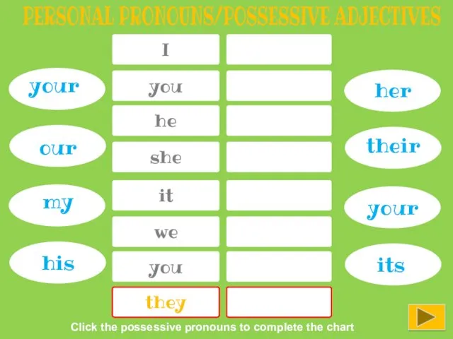 I PERSONAL PRONOUNS/POSSESSIVE ADJECTIVES you he she it we you they their our