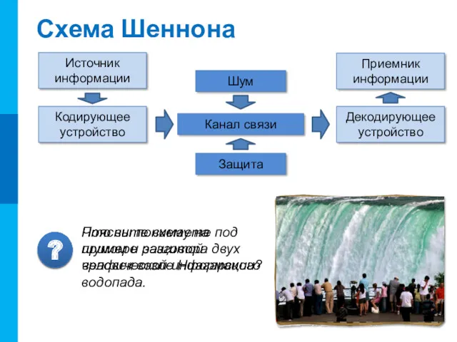 Схема Шеннона Источник информации Кодирующее устройство Декодирующее устройство Приемник информации Канал связи Шум Защита