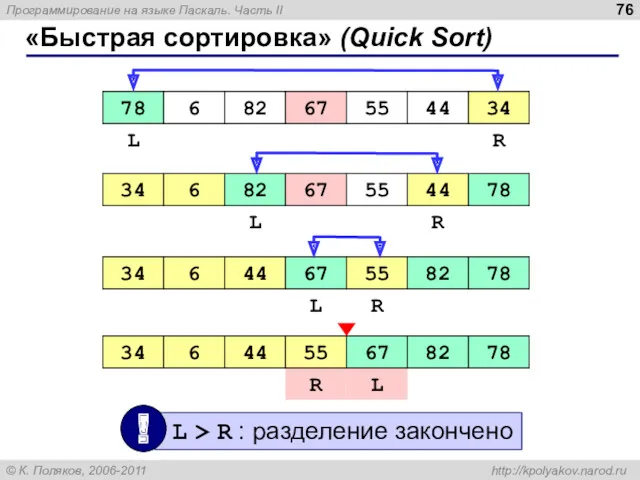 «Быстрая сортировка» (Quick Sort)