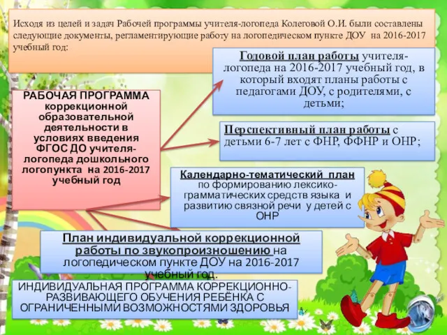 Исходя из целей и задач Рабочей программы учителя-логопеда Колеговой О.И. были составлены следующие