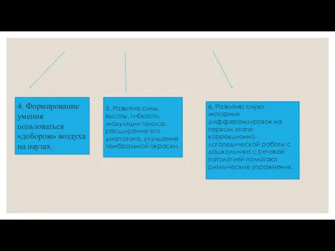 4. Формирование умения пользоваться «добором» воздуха на паузах. 5. Развитие