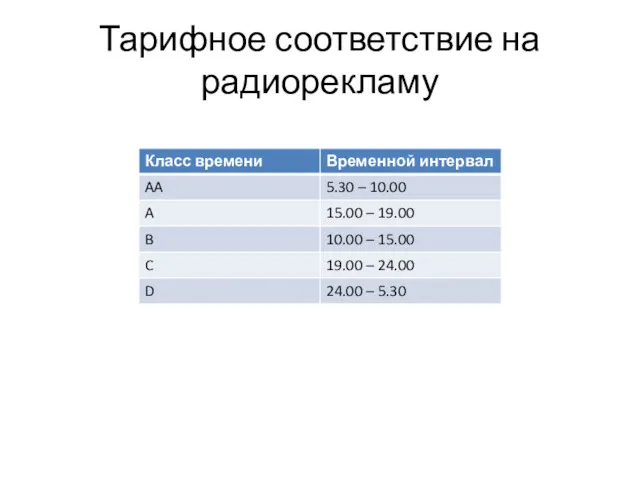 Тарифное соответствие на радиорекламу