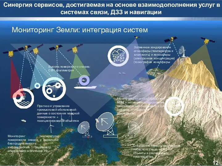 Мониторинг Земли: интеграция систем Мониторинг стихийных бедствий: М2М + затменное