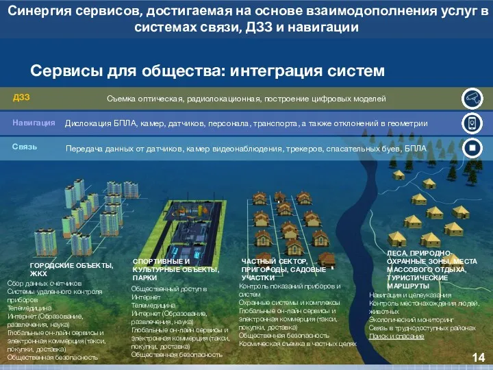 Сервисы для общества: интеграция систем ГОРОДСКИЕ ОБЪЕКТЫ, ЖКХ СПОРТИВНЫЕ И