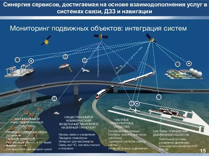 Мониторинг подвижных объектов: интеграция систем БЕСПИЛОТНЫЕ И РОБОТИЗИРОВАННЫЕ СИСТЕМЫ ОБЩЕСТВЕННЫЙ