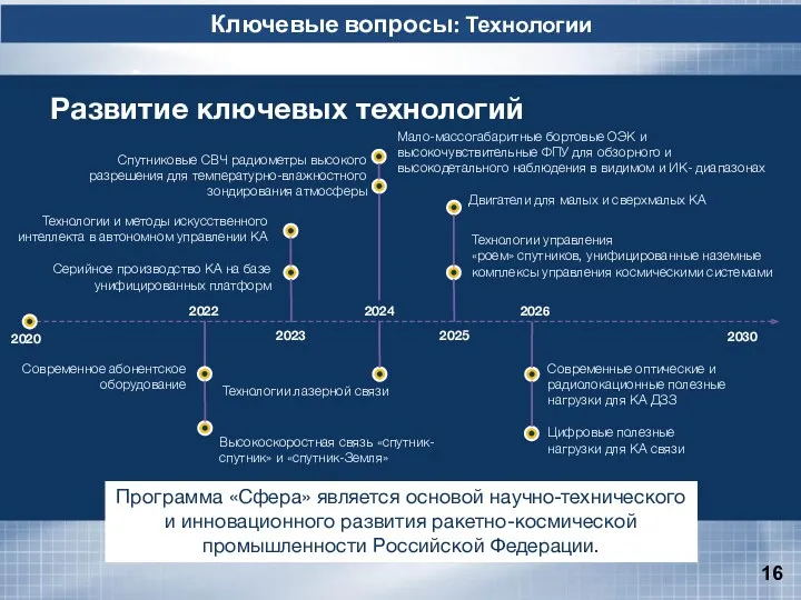 Программа «Сфера» является основой научно-технического и инновационного развития ракетно-космической промышленности