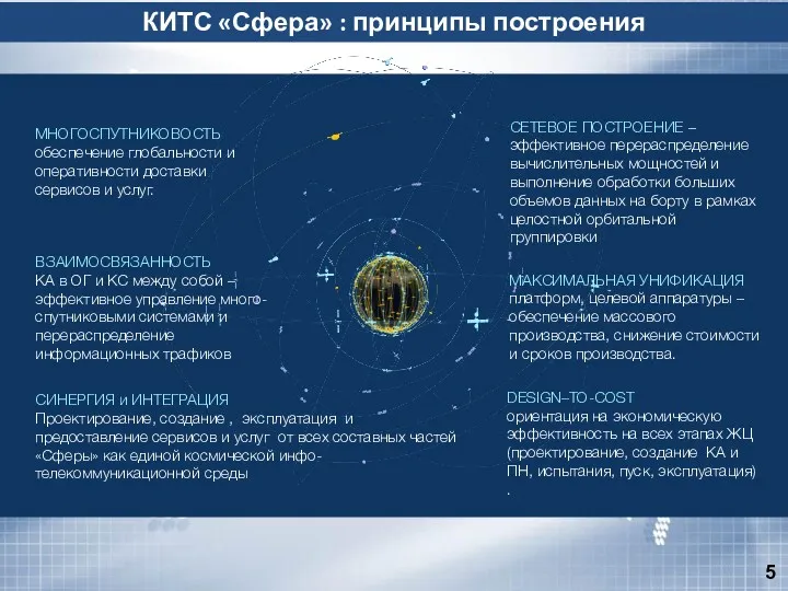 Принципы построения системы МНОГОСПУТНИКОВОСТЬ обеспечение глобальности и оперативности доставки сервисов