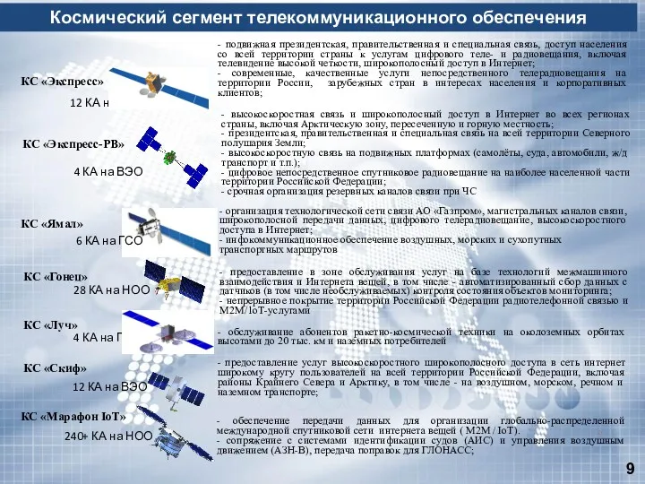 КС «Экспресс» 12 КА на ГСО - подвижная президентская, правительственная