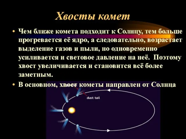 Хвосты комет Чем ближе комета подходит к Солнцу, тем больше