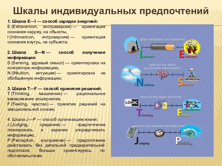 Шкалы индивидуальных предпочтений 1. Шкала E—I — способ зарядки энергией: